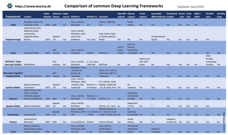 AI, Data Science, IoT And Cloud | AISOMA - Herstellerneutrale KI-Beratung