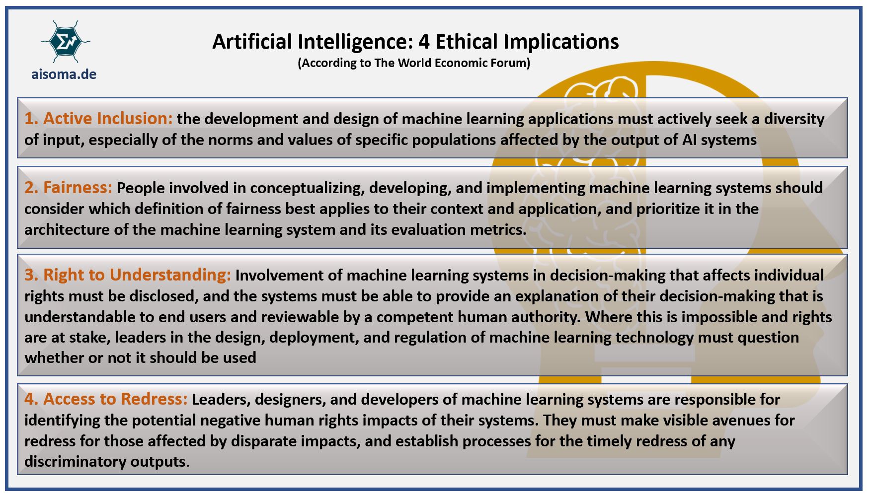 Useful Slides on AI Ethics AISOMA Herstellerneutrale KIBeratung