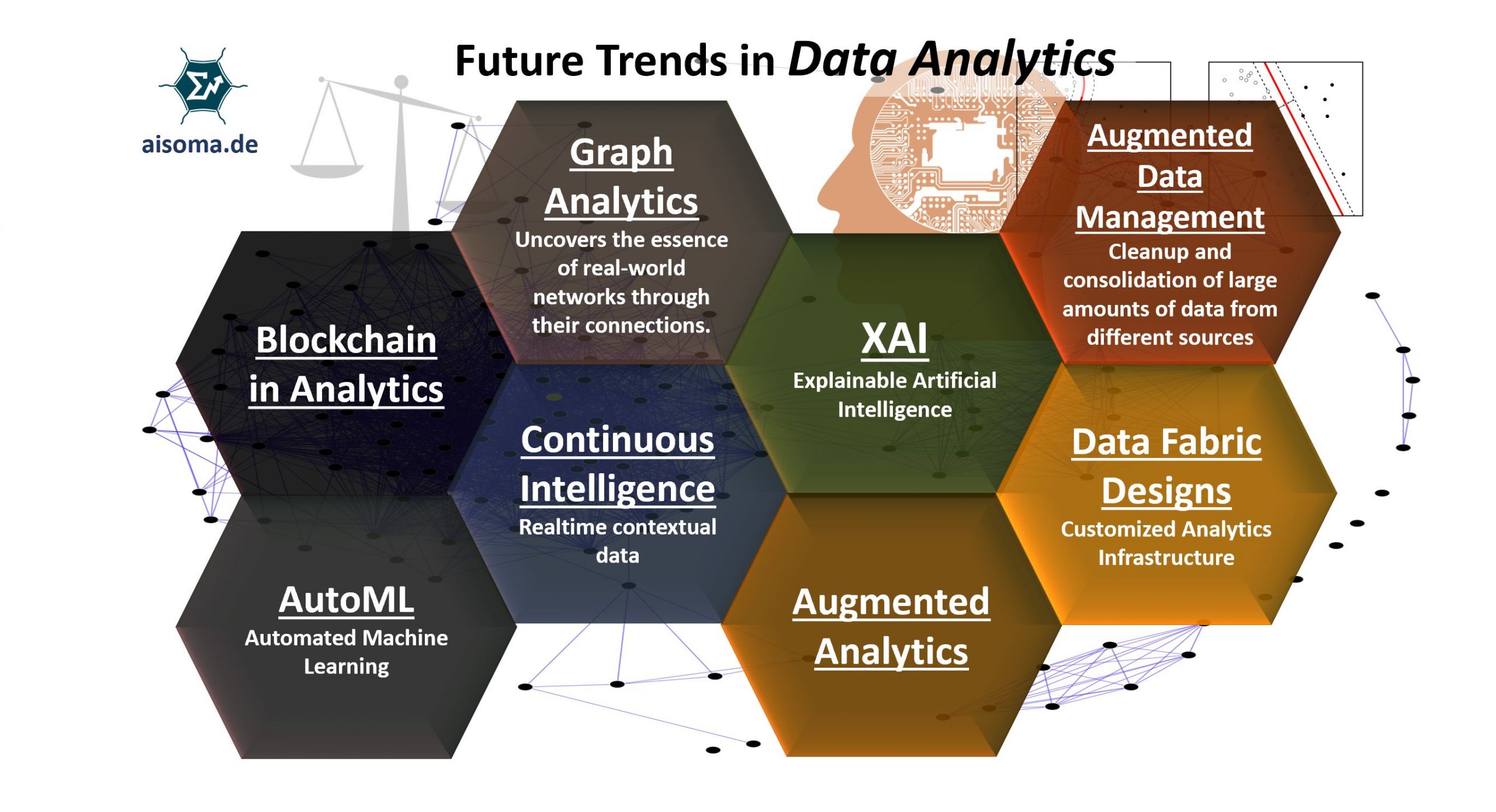 5. Empowering Businesses With Irecon Vauto: The Future Of Data Analytics And AI